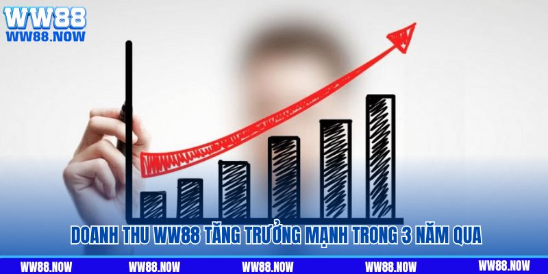 Doanh thu WW88 tăng trưởng mạnh trong 3 năm qua